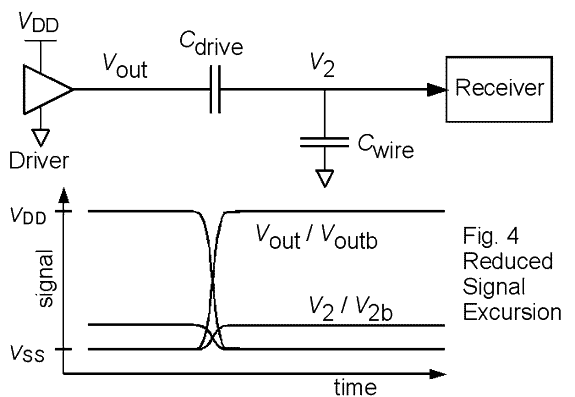 Reduced Signal Excursion