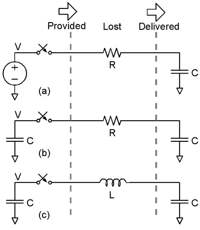 Half-cycle energy budget during charge transfer