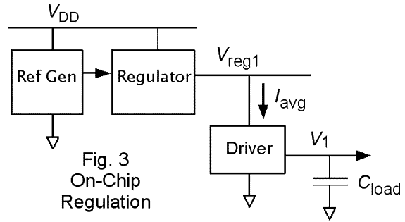On-Chip Regulation
